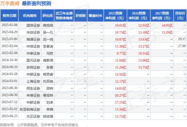 线上配资开户网 国元证券：给予万丰奥威增持评级