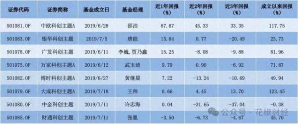 配资专业网上配资 科创主线领跑市场, 谁是最大赢家?