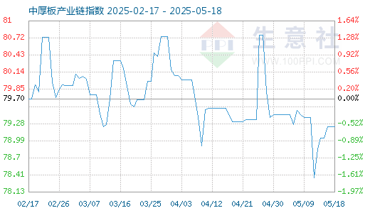 配资世家股票平台 6月12日中厚板产业链情报